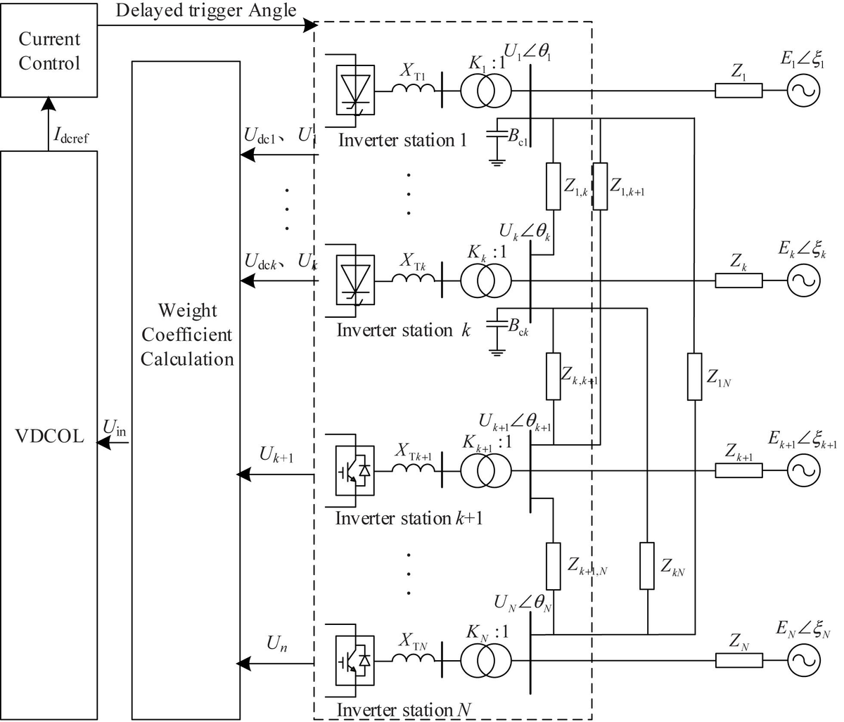 Frontiers | Rapid Recovery Control Method Based on Improved
