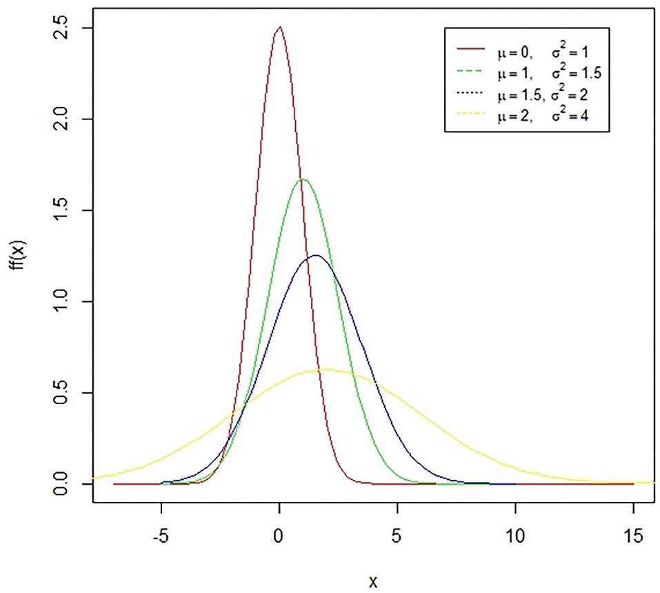 Statistical Modeling for the Prediction of Infectious Disease Dissemination With Special Reference to COVID-19 Spread