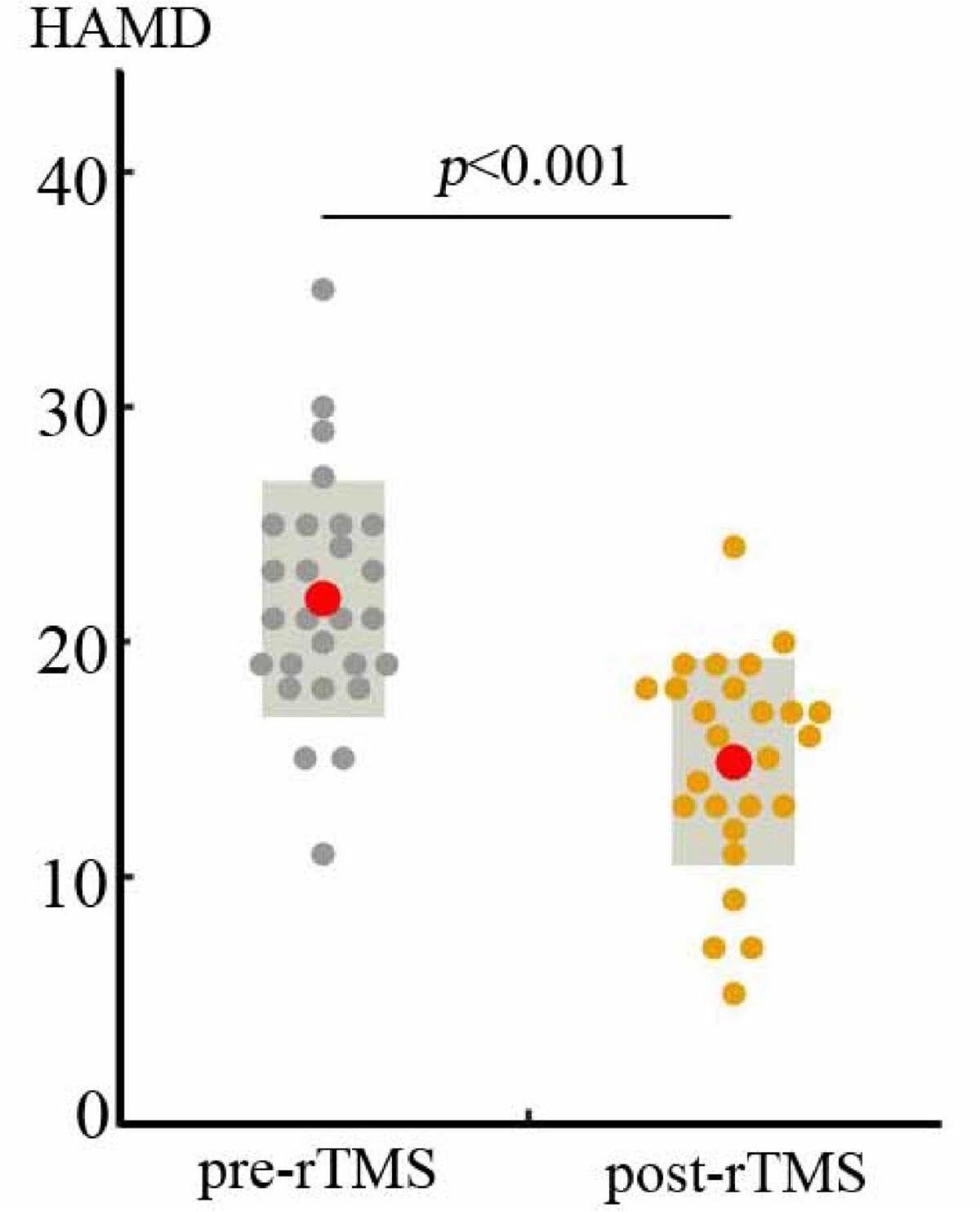 Frontiers | Functional and Structural Connectivity Between