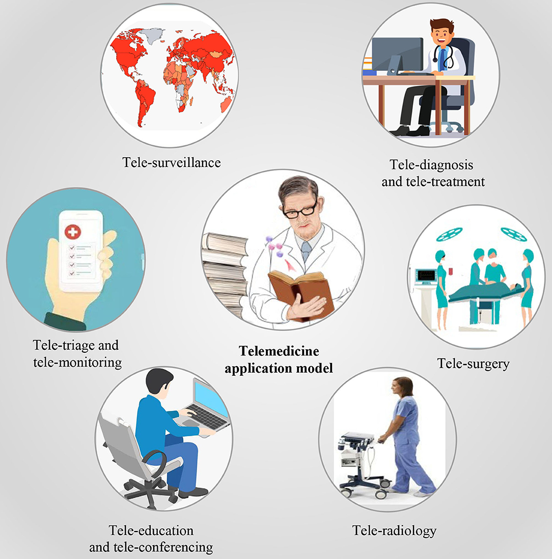 Digital Technology-Based Telemedicine for the COVID-19 Pandemic