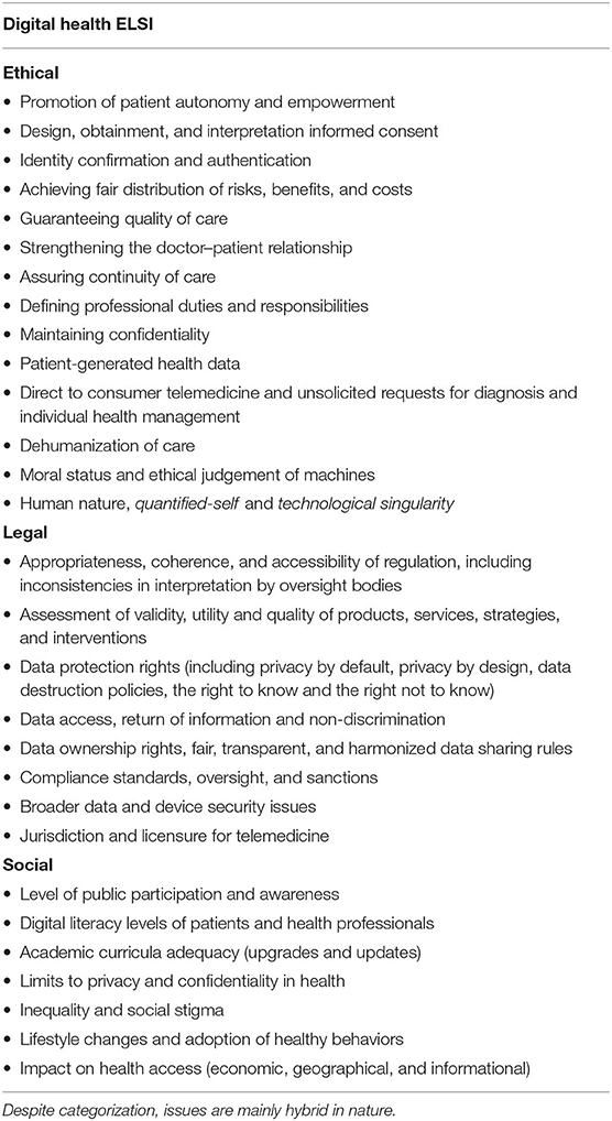 Digital Technologies and Data Science as Health Enablers: An Outline of Appealing Promises and Compelling Ethical, Legal, and Social Challenges