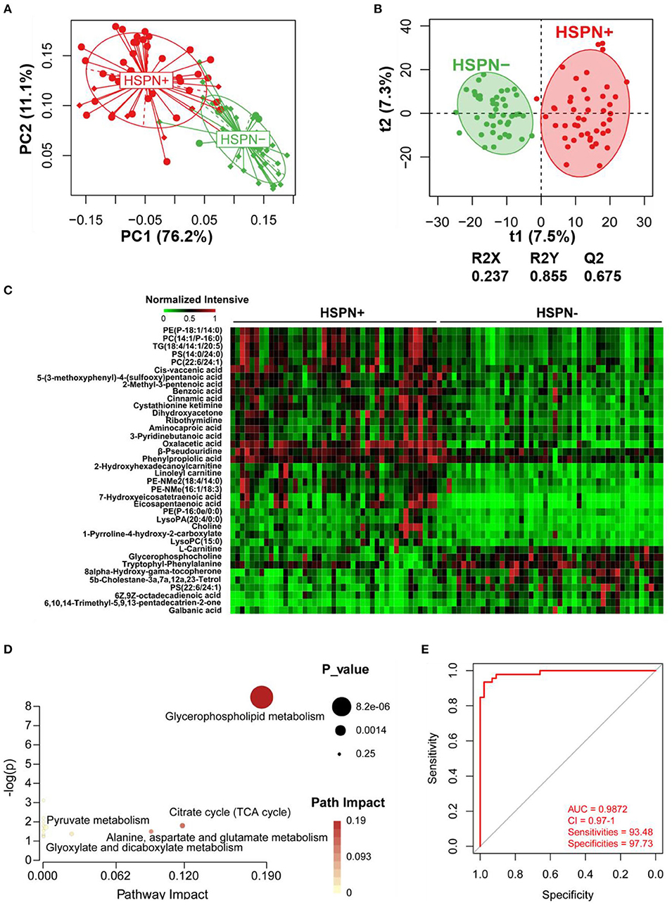定期入れの Matched Serum-Urine | Frontiers Metabolomics Predicting for 電気ヒーター