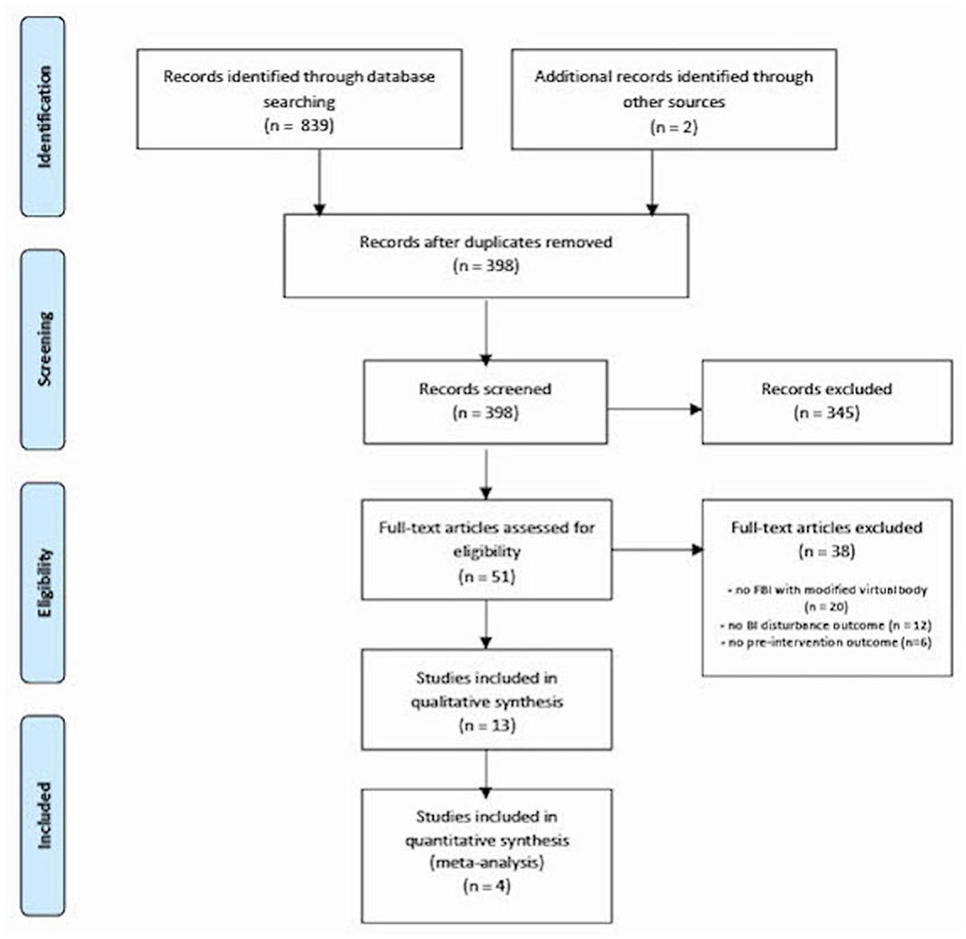 Systematic Review and Meta-Analysis of Virtual Reality in Mental Healthcare: Effects of Full Body Illusions on Body Image Disturbance