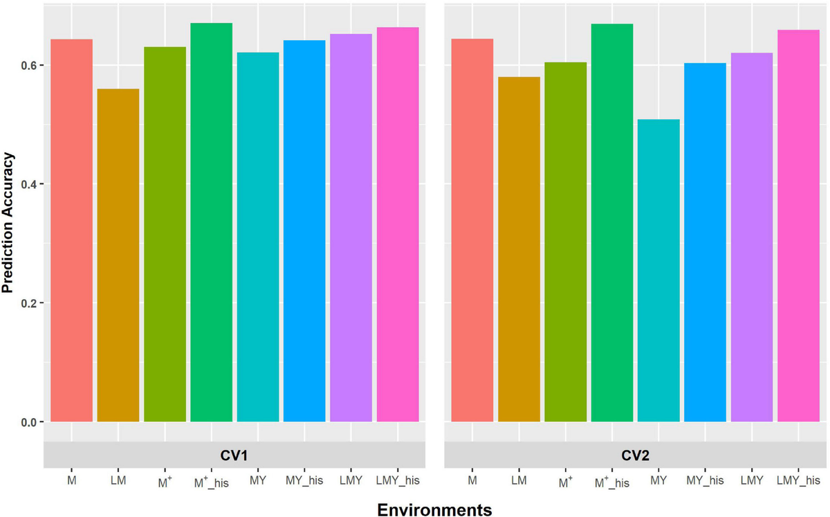 Frontiers Scalable Sparse Testing Genomic Selection Strategy for