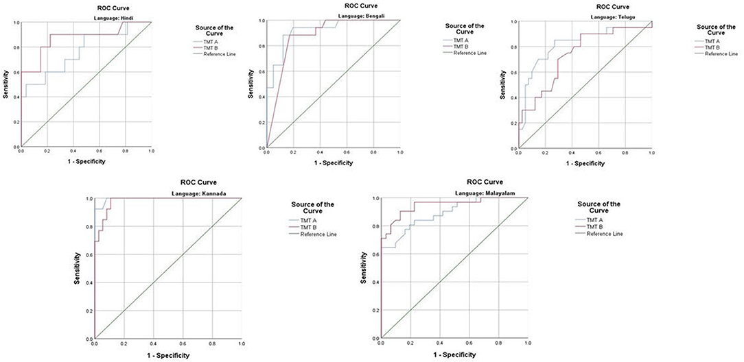 マイラ Frontiers | ROS regulation in gliomas: implications for treatment