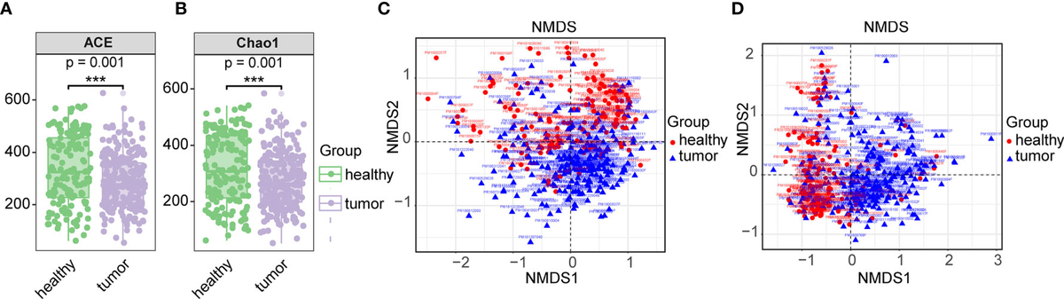 Association of expression of epigenetic molecular factors