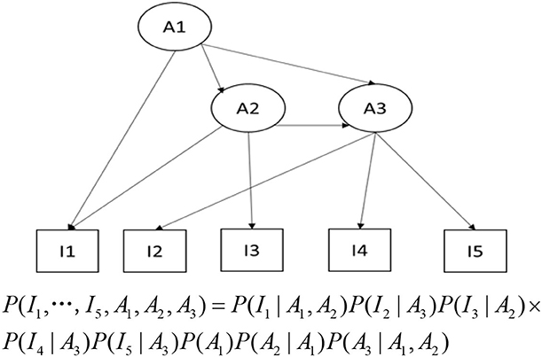 fpsyg-12-665441-g001.jpg