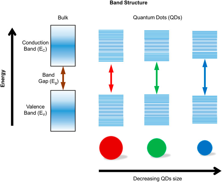 Frontiers Toward Green Optoelectronics EnvironmentalFriendly