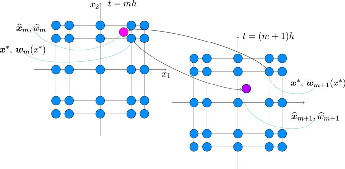 Invariant Distances and Metrics in Complex Analysis (De