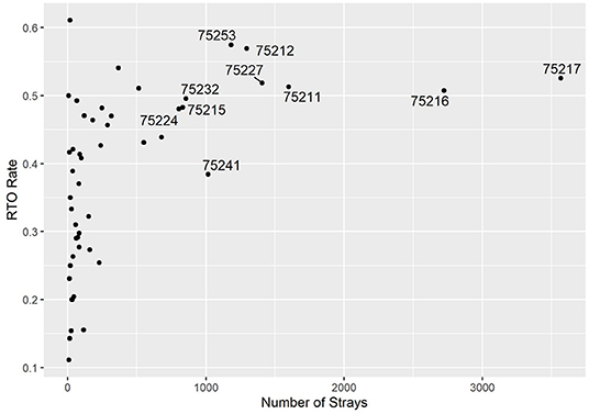 Frontiers | A New Web-Based Tool for RTO-Focused Animal