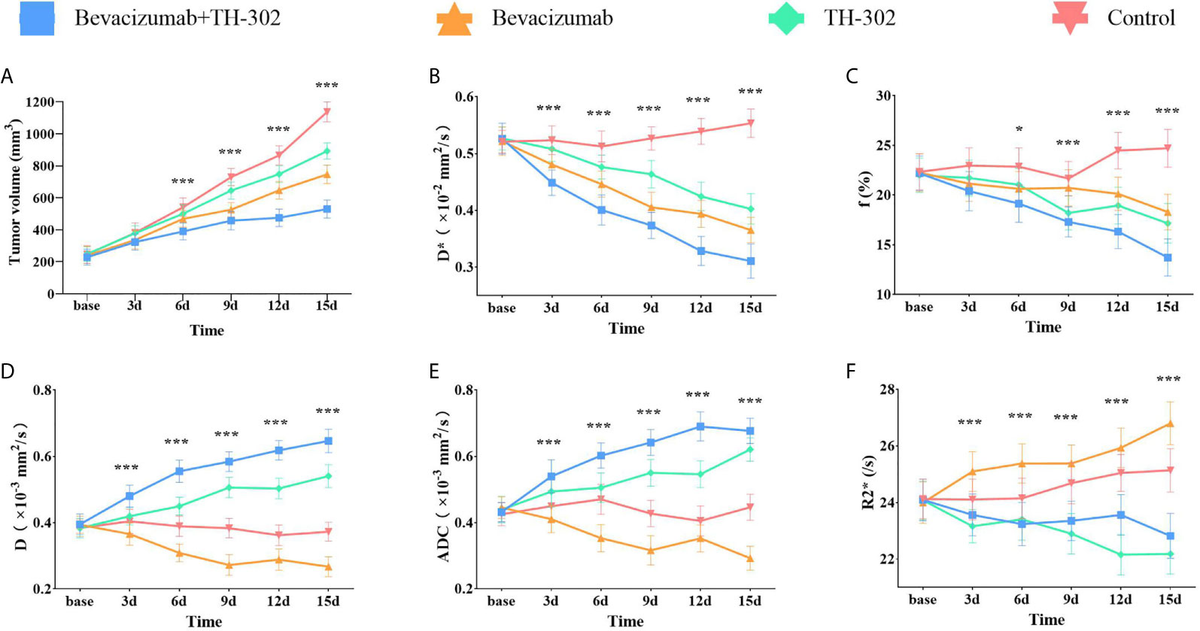 Frontiers | Monitoring Treatment Efficacy of Antiangiogenic Frontiers | Monitoring Treatment Efficacy of Antiangiogenic