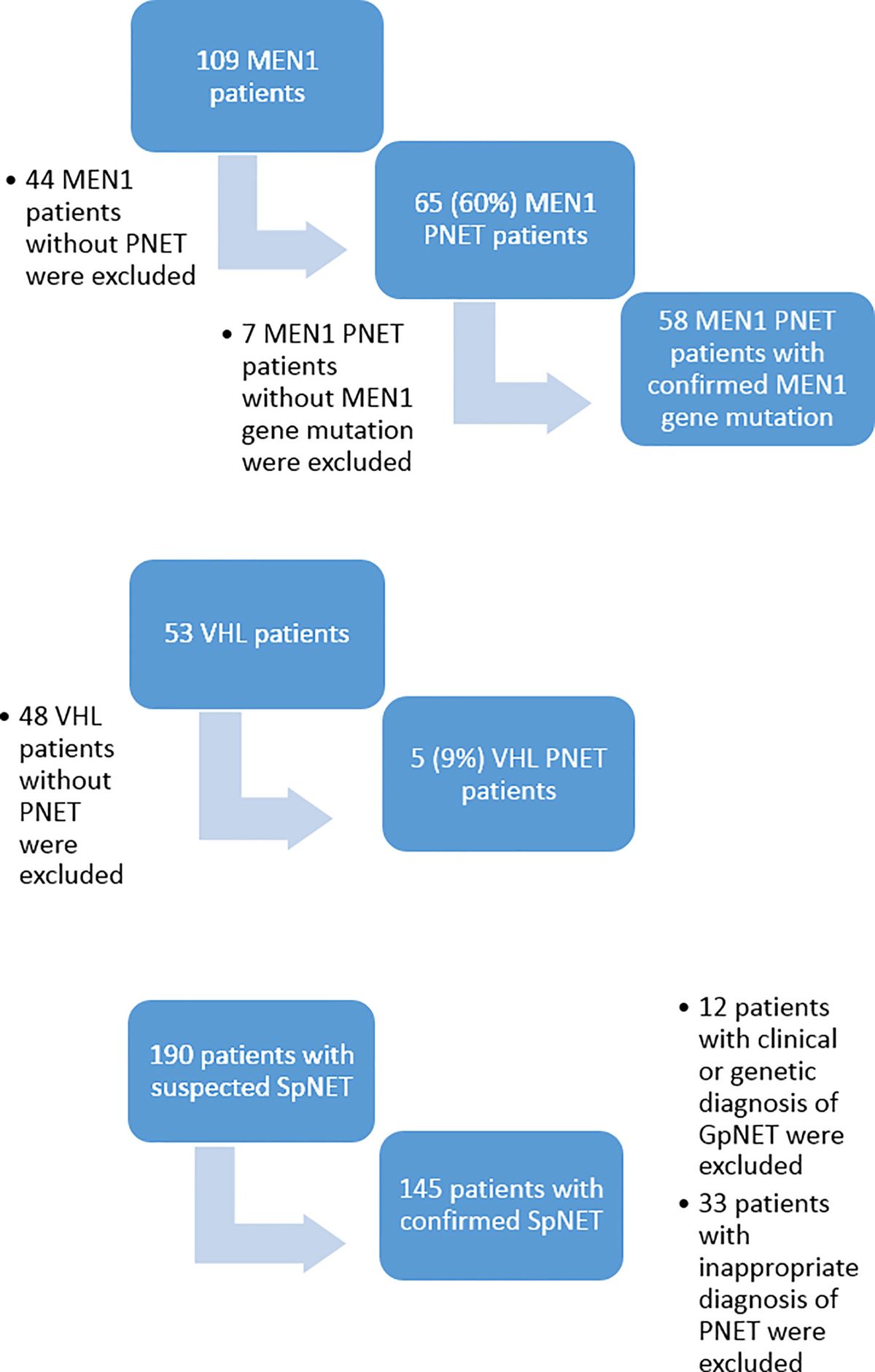 Frontiers | A Direct Comparison of Patients With Hereditary
