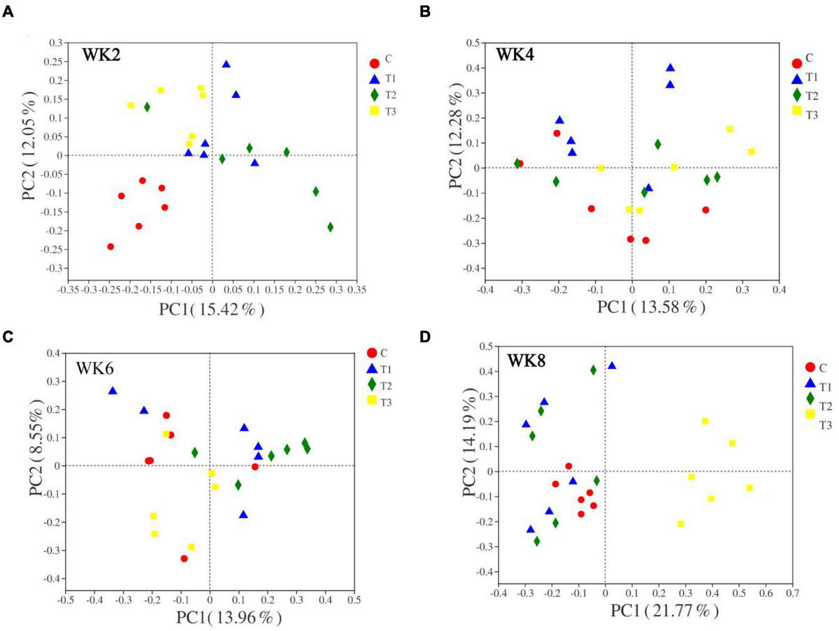 Frontiers Effect of a Multispecies Probiotic Mixture on the Growth