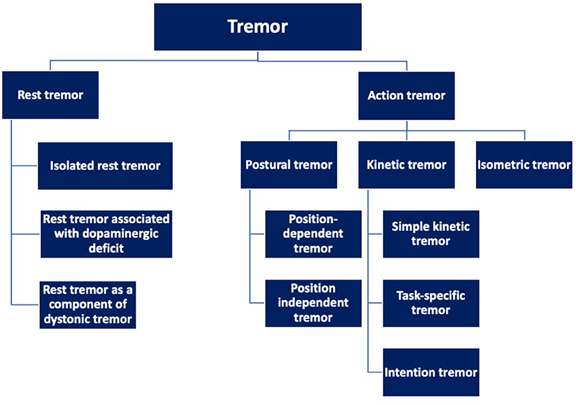 gabapentin induced tremors