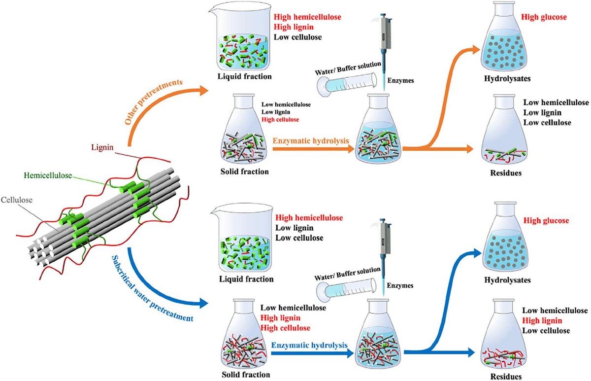 ダウト券 Frontiers | Recent Developments and Applications of