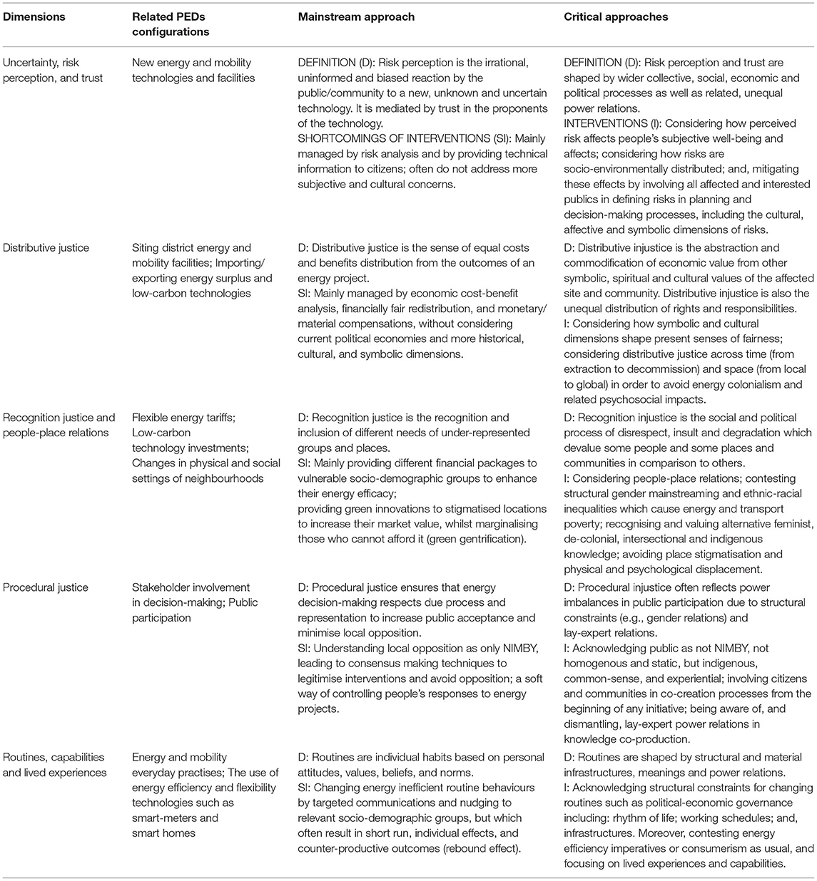 Frontiers | A Critical Framework to Develop Human-Centric Positive 