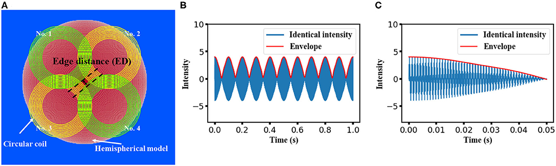 Frontiers | Magnetically Induced Temporal Interference for