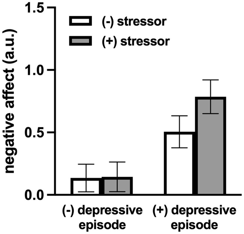 a〜o Frontiers | COVID-19-Related Daily Stress Processes in
