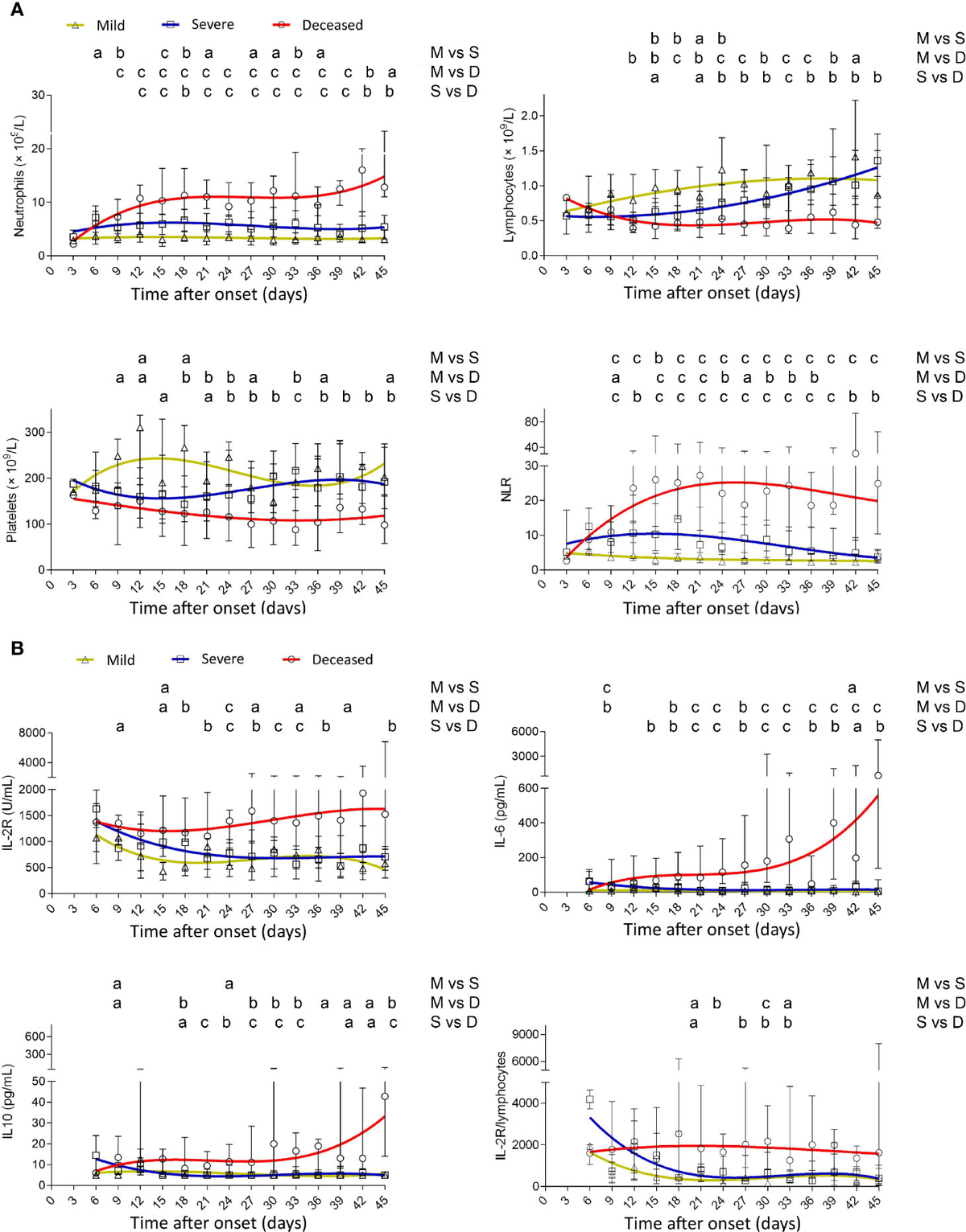 Frontiers | The Dynamic Immunological Parameter Landscape in
