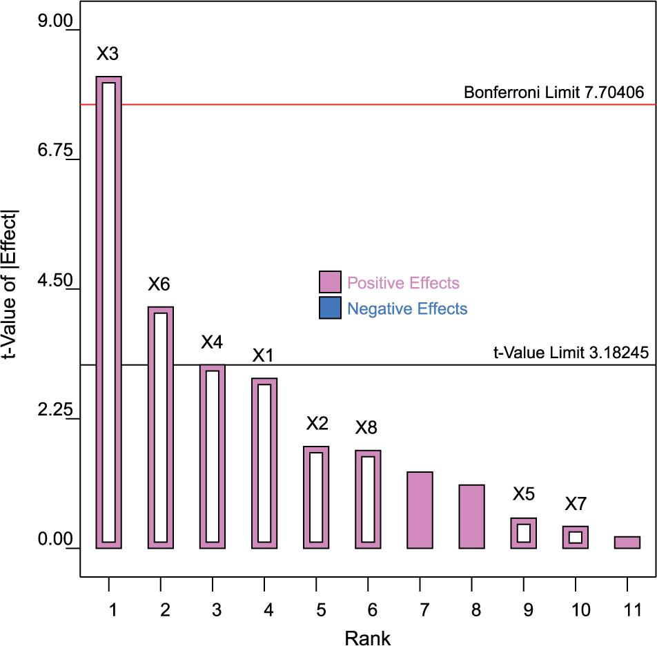 Frontiers | Multi-Strain Tropical Bacillus spp. as a Potential ...