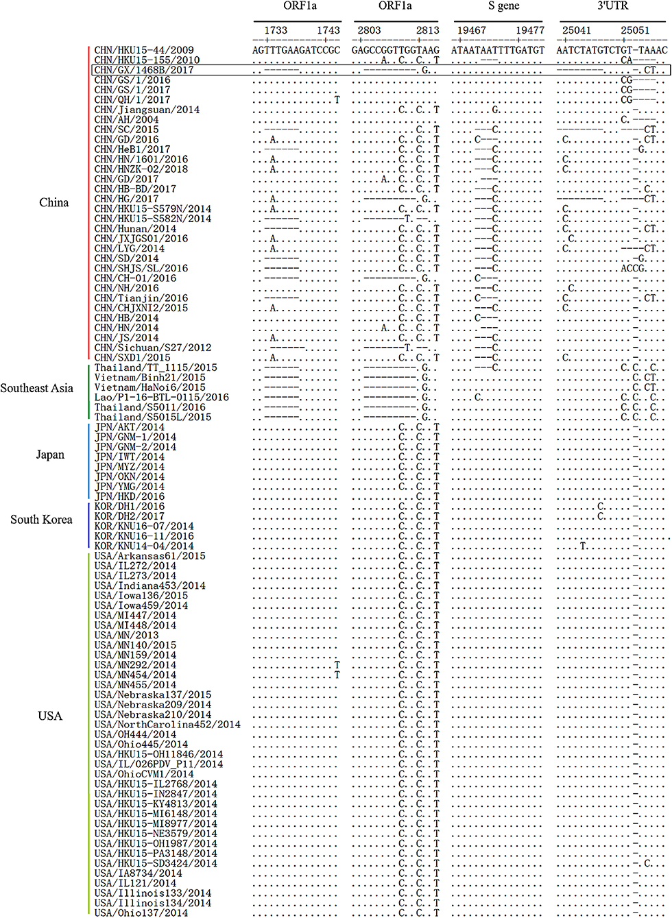 驚きの価格が実現！ Characteristics Genetic | Frontiers and a of Pathogenicity ダーツ