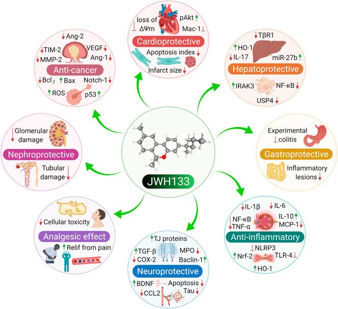 Frontiers | Pharmacological Properties, Therapeutic Frontiers | Pharmacological Properties, Therapeutic