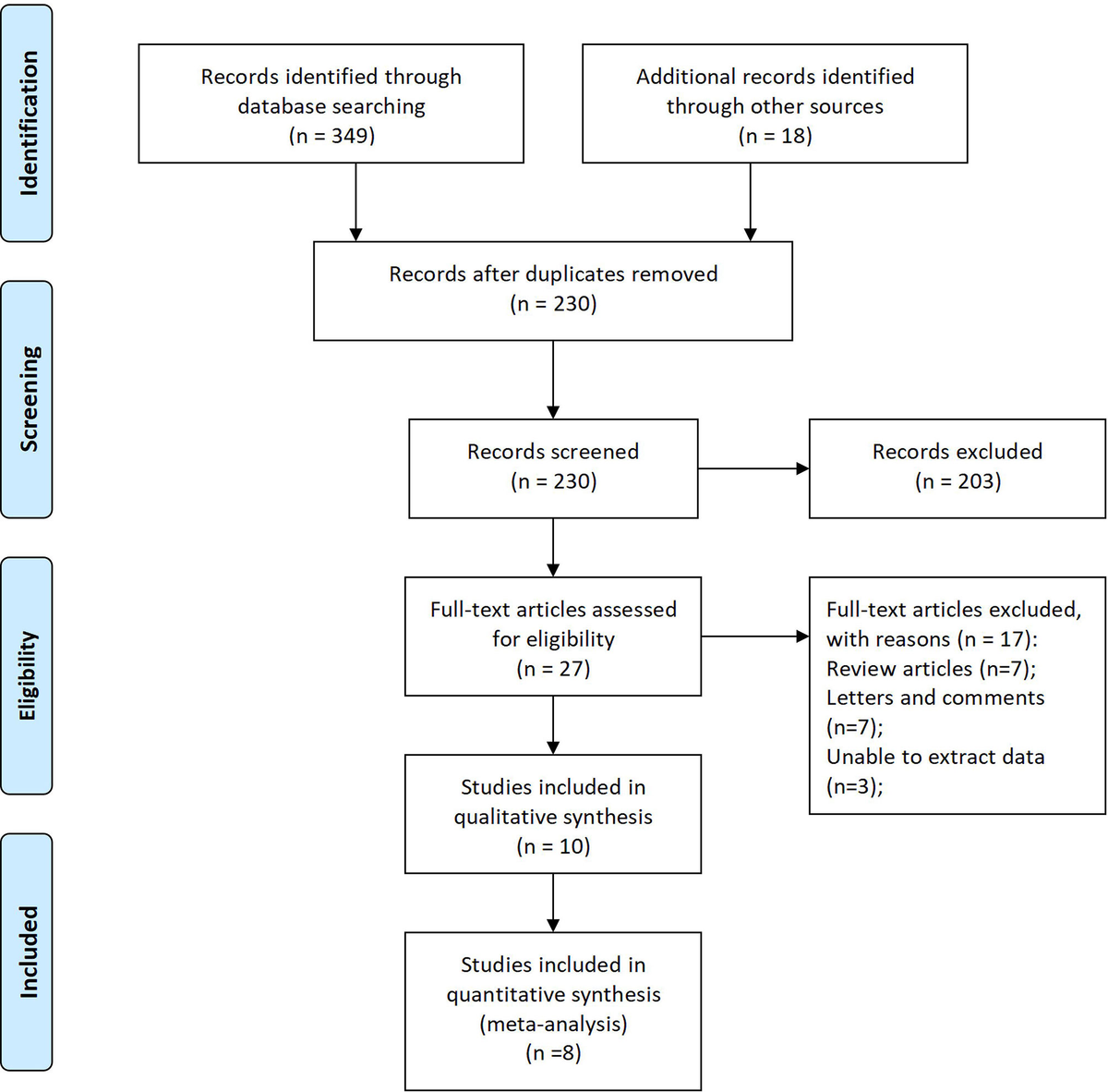 Frontiers | Controlling Nutritional Status Score Before