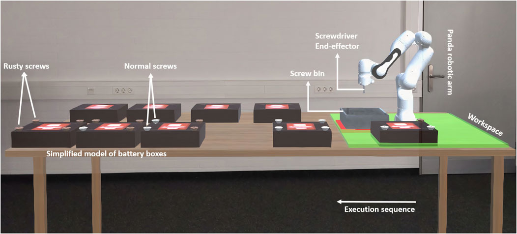Frontiers | Trust Dynamics and Verbal Assurances in Human Robot ...