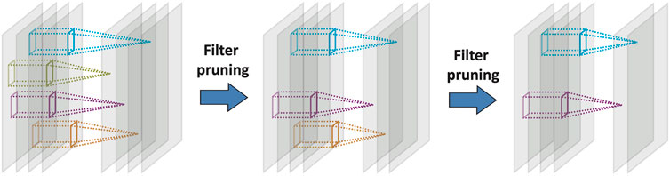 Frontiers | Structural Compression of Convolutional Neural Networks ...
