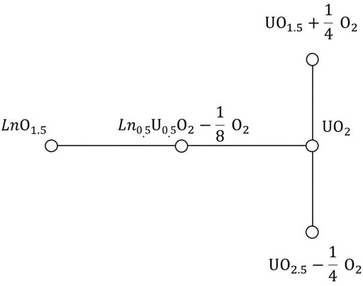 fchem-09-705024-g001.jpg