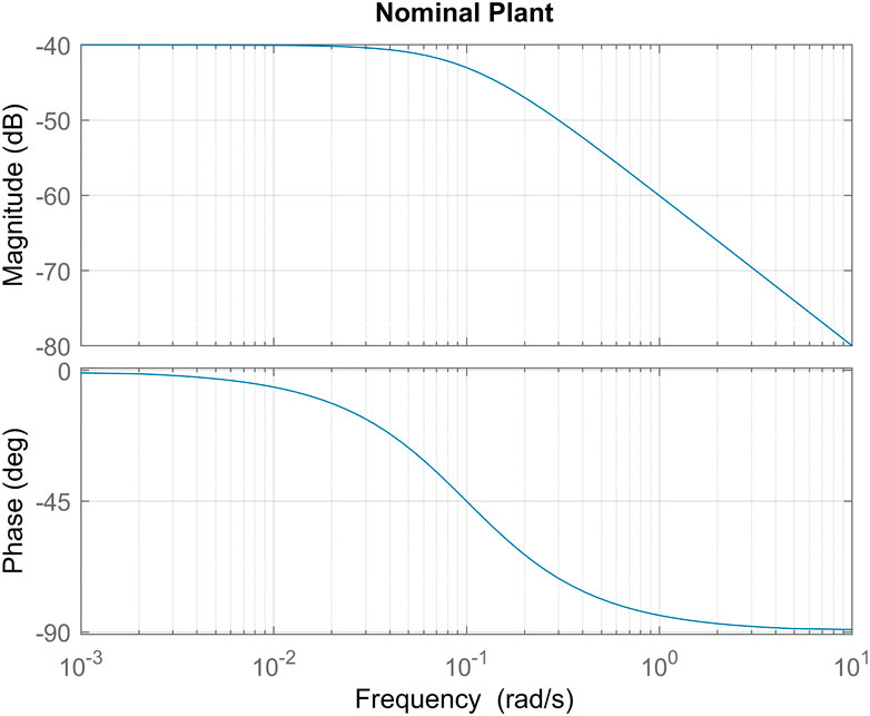 Practical Design Considerations for Performance and Robustness in the Face of Uncertain Flexible Dynamics in Space Manipulators