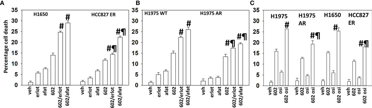 Deathpair （ex.ZEILE） / 血核 Frontiers | Role of P2X7 Receptors in Immune Responses