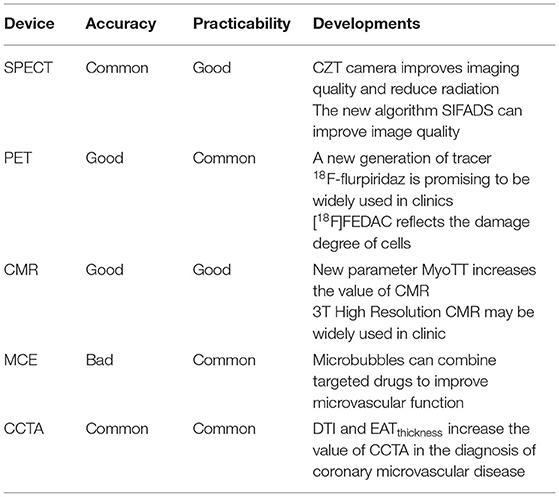 cc Prediction of Optimized Color Design for Sports Shoes Using