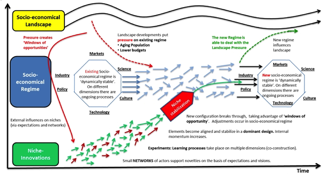 Digital Health for Supporting Precision Medicine in Pediatric Endocrine Disorders: Opportunities for Improved Patient Care
