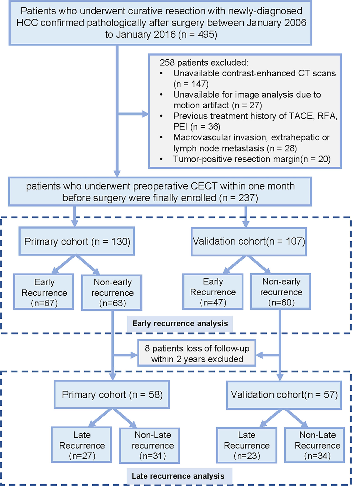 Frontiers | Spleen Radiomics Signature: A Potential