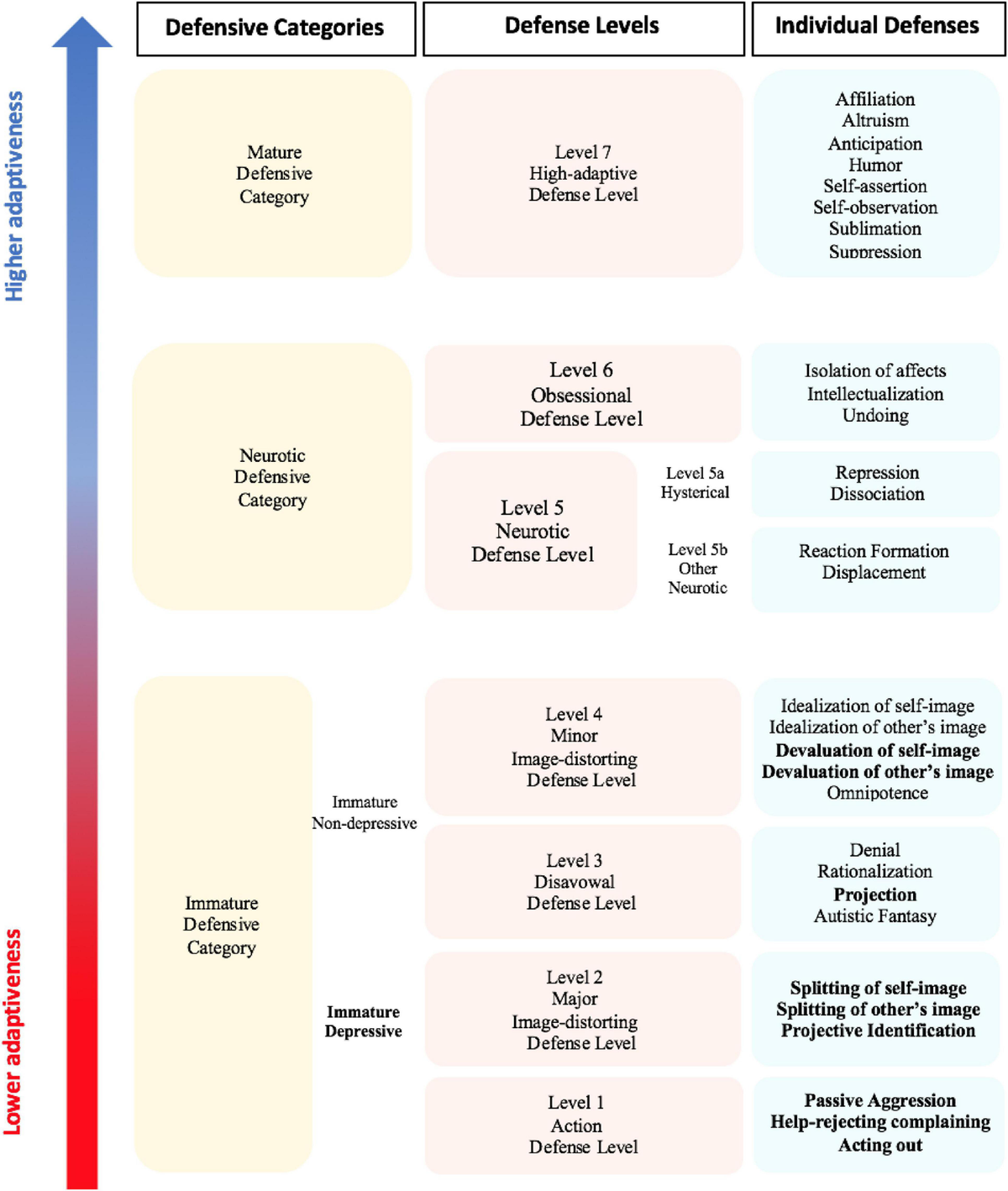 Frontiers | The Hierarchy of Defense Mechanisms: Assessing 