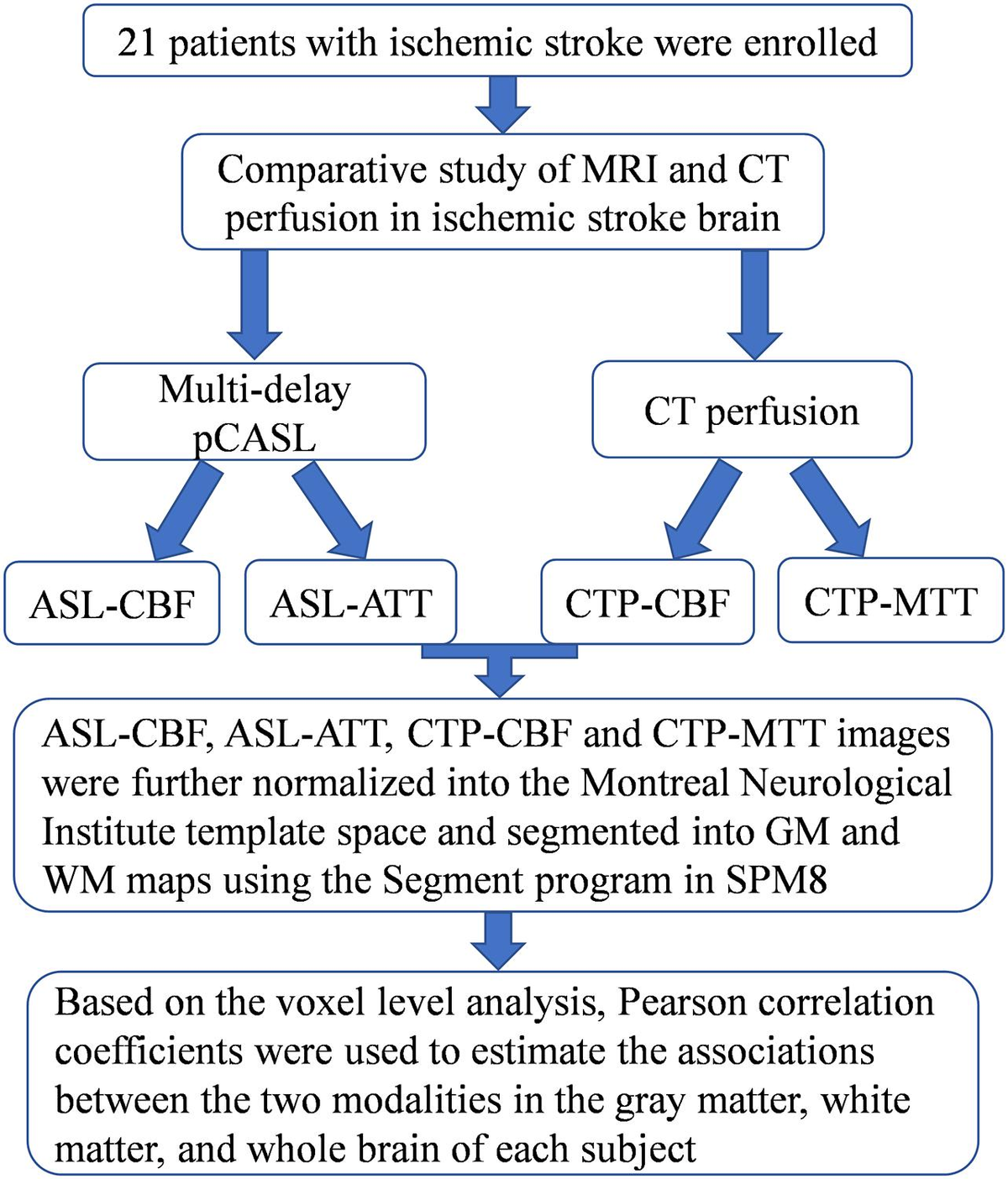 Frontiers | Comparative Study of Multi-Delay Pseudo