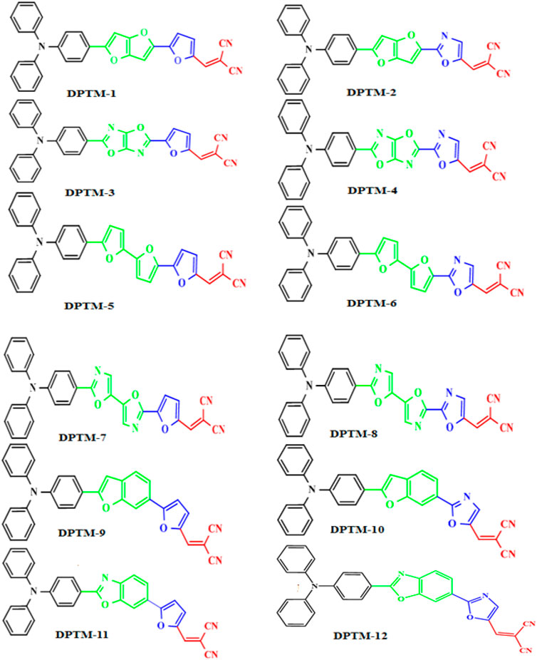 Frontiers | Exploration of Nonlinear Optical Properties of