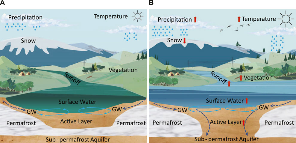 商品画像：Numerical Analysis of the Groundwater Flow System and Heat 2