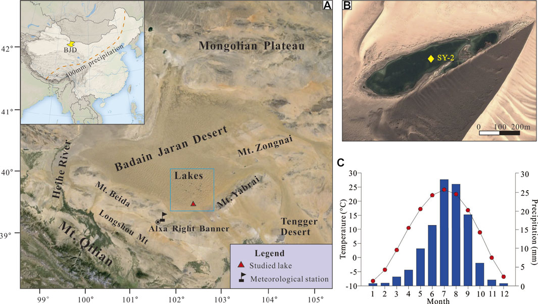 Frontiers | Hydrological Evolution of a Lake Recharged by