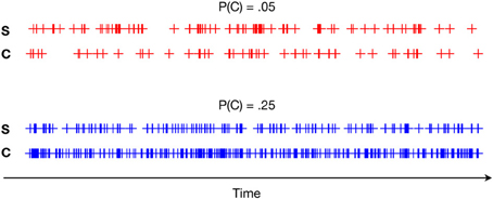 Frontiers | Cross-recurrence quantification analysis of Frontiers | Cross-recurrence quantification analysis of