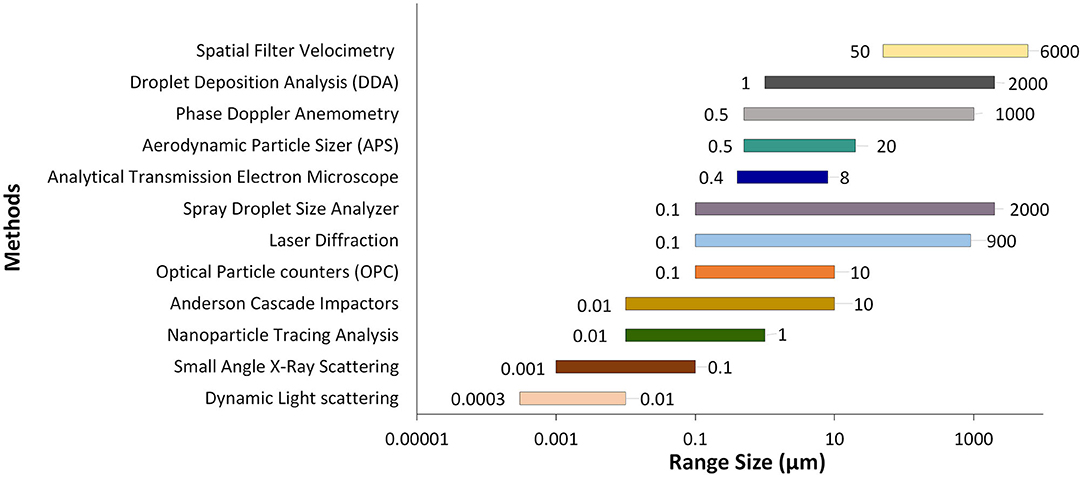 Accelerating in Situ Endothelialisation of Cardiovascular