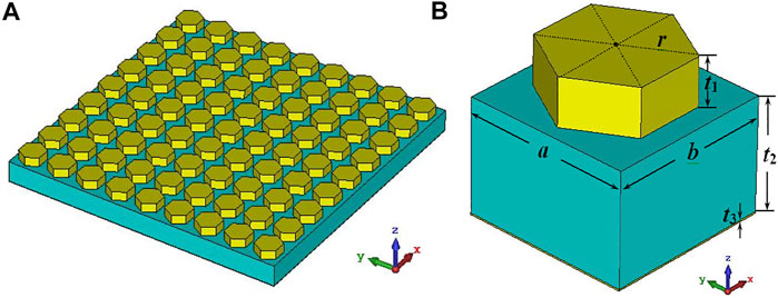 Frontiers | A Switchable Ultra-Wideband Metamaterial