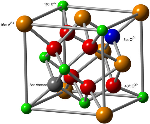 【国内正規総代理店アイテム】 Frontiers | Simulations Atomistic From Compounds Pyrochlore 語学・辞書・学習参考書