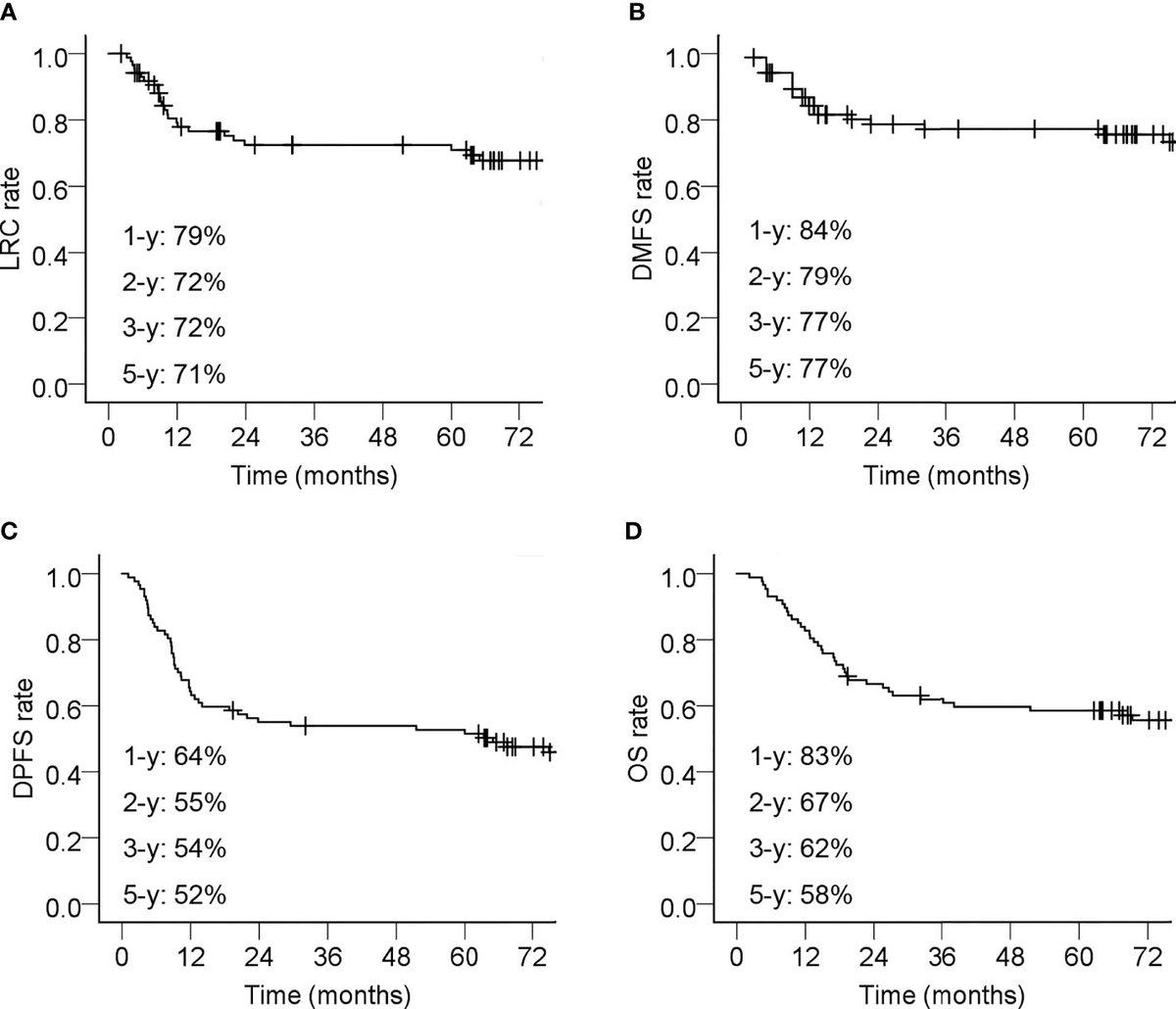 【KH】 Frontiers | Late Toxicities, Failure Patterns, Local Tumor