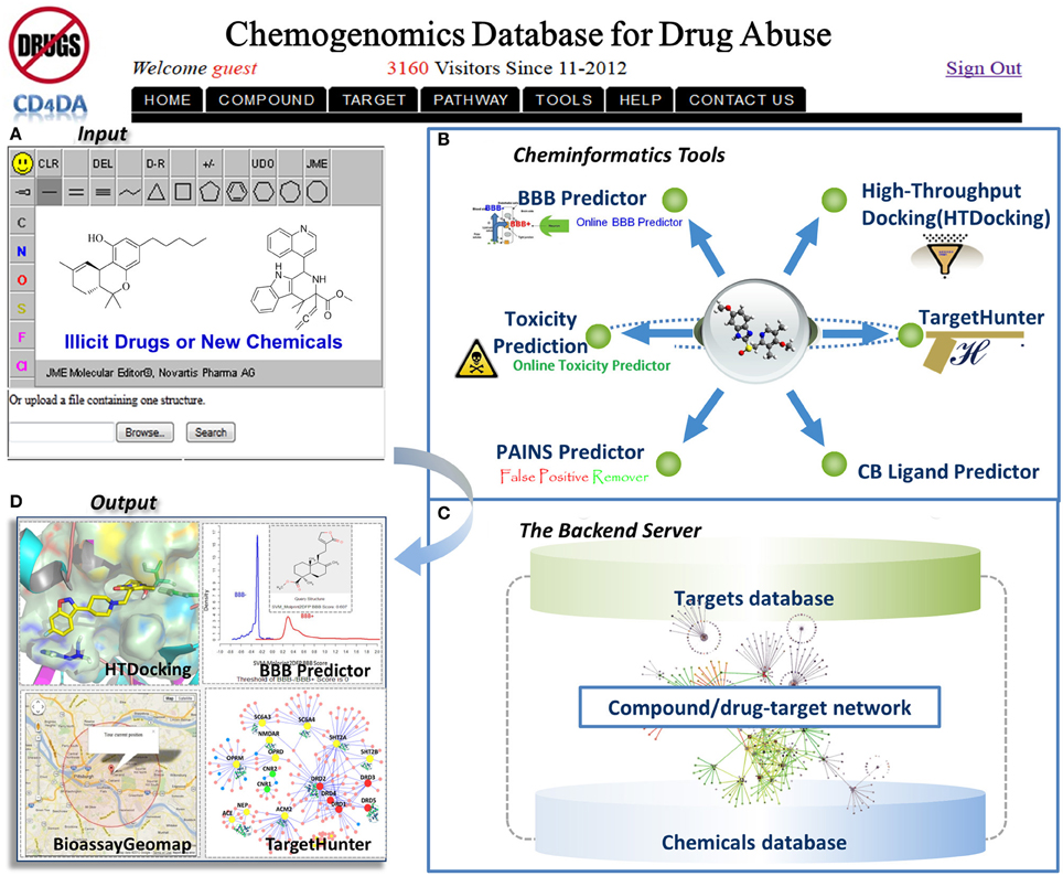Frontiers | Chemogenomics knowledgebased polypharmacology