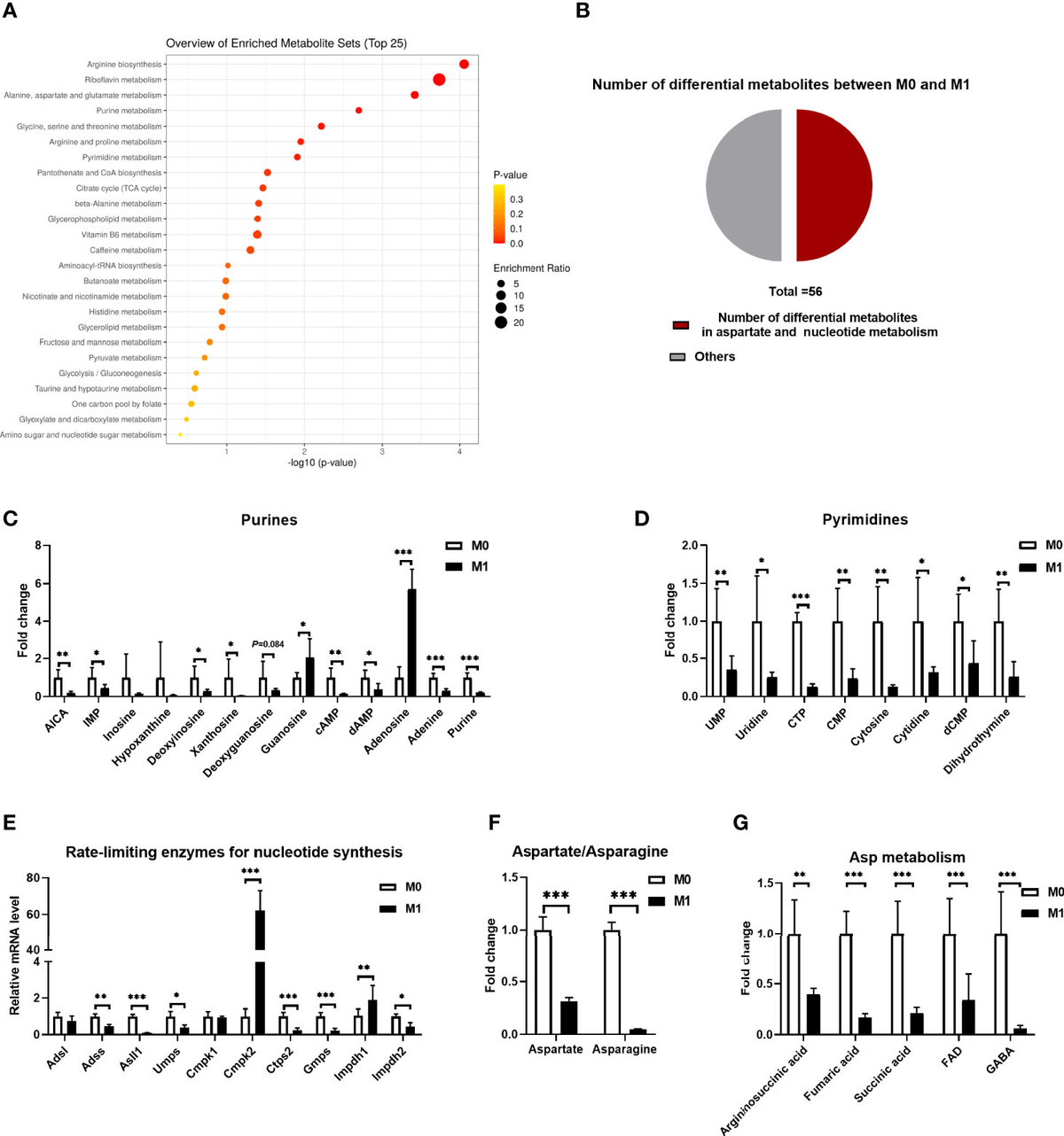 The role of the systemic inflammatory response in predicting