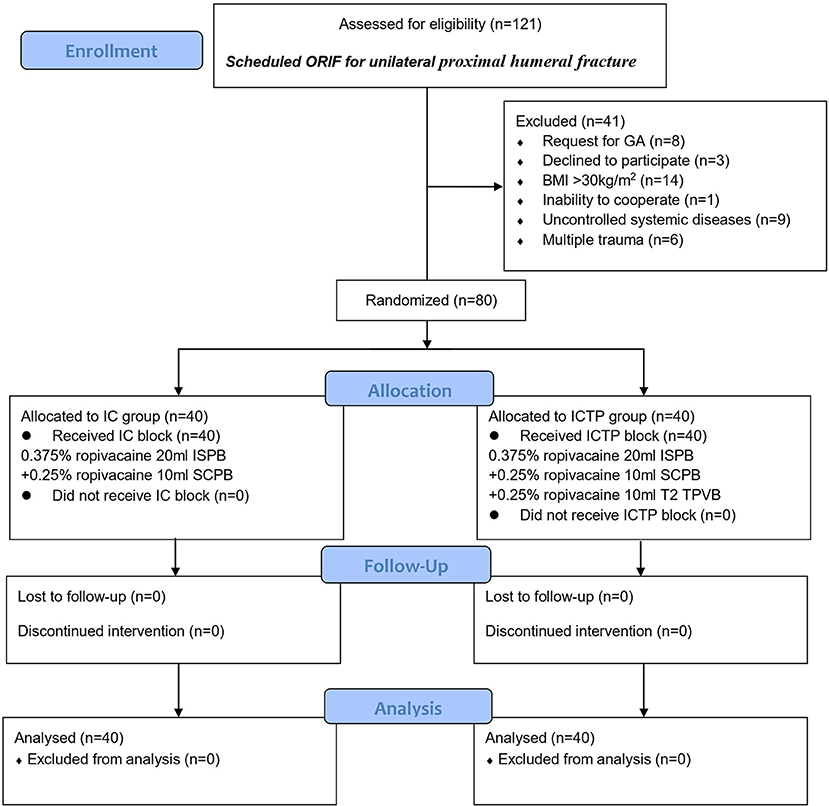 fsurg-09-755298-g001.jpg