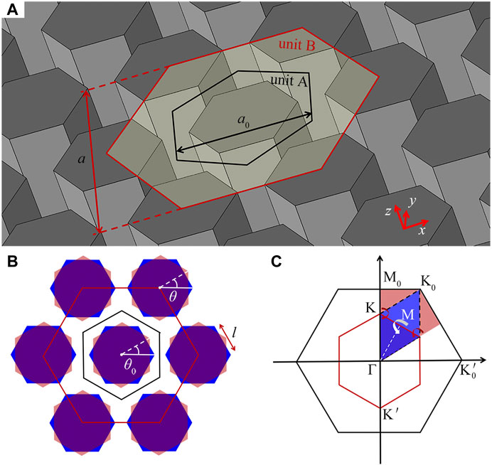 Frontiers | Pseudospin-dependent Acoustic Topological