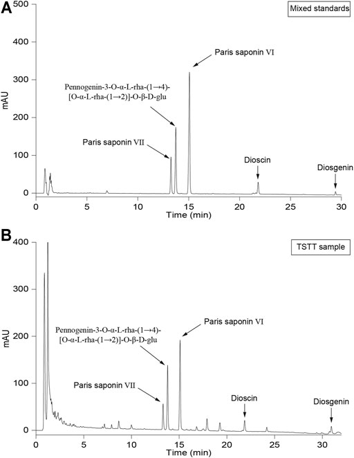 Frontiers | Effect of Neurorepair for Motor Functional
